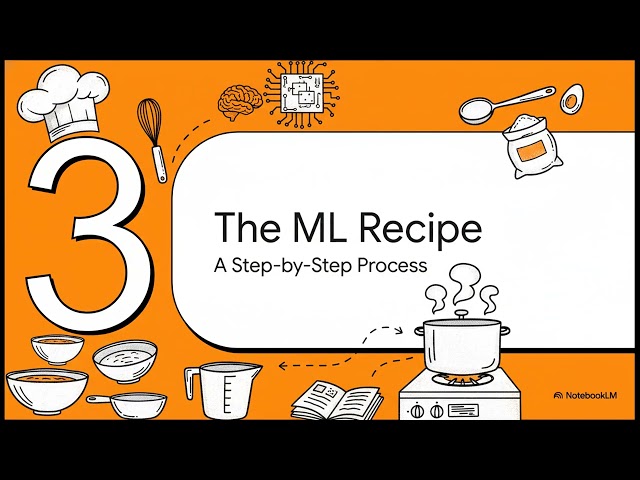 Intro to ML with ML.NET