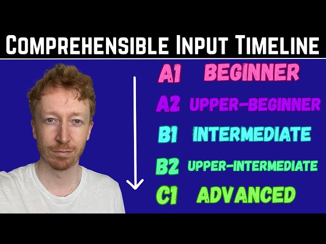 HOW TO LEARN ENGLISH - The Comprehensible Input Timeline: A1 Beginner - C1 Advanced