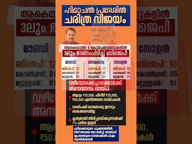himachal 2026  #shorts #congress #bjp #cpm #kerala #ldf #nda #udf #keralapolitics #mallu