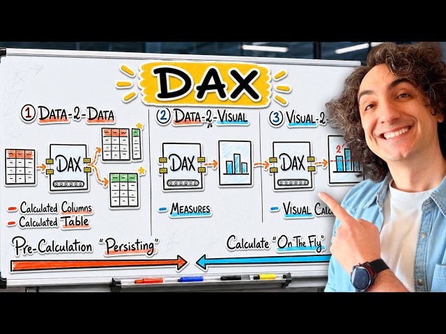 Introduction to DAX: Visually Explained | Power BI Course 27