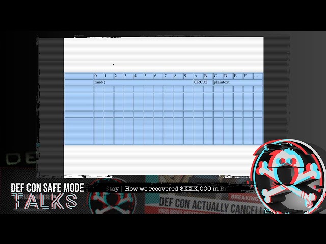 DEF CON Safe Mode - Michael Stay - How we recovered  XXX,000 in Bitcoin from an encrypted zip file