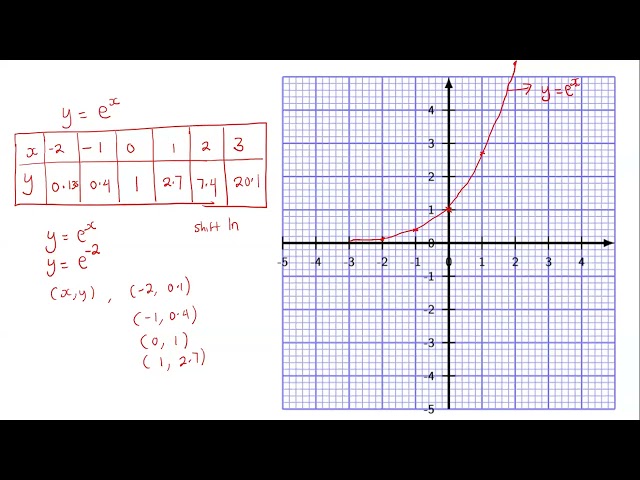 S.6 Differentiation 2– Lesson 7: Differentiation of Exponential Functions || Differentiation 2