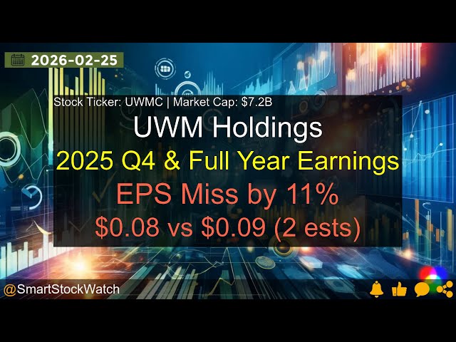UWM Holdings (UWMC|$7.2B) - 2025 Q4 & Full Year Earnings Analysis