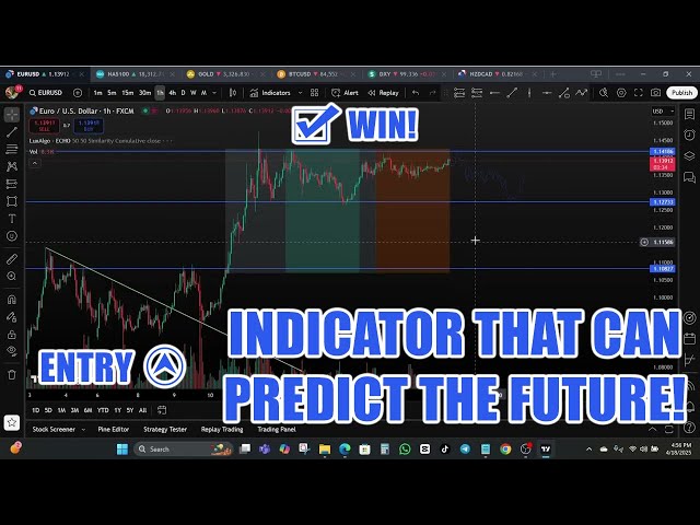 This TradingView Indicator Can Predict the Future – Echo Forecast Indicator for MT4 & MT5 Explained!