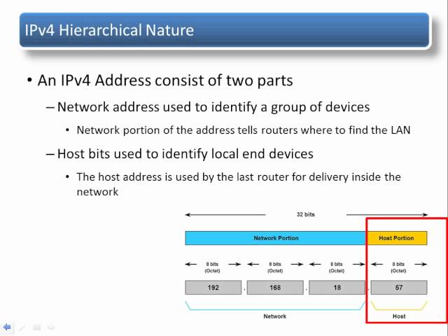 OSI Network Layer