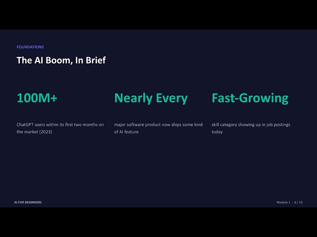 AI for Beginners | Module 1: Welcome to AI — What It Is & Why It Matters