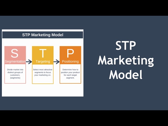 Marketing STP (Segmentación, Targeting, Posicionamiento)