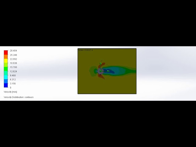 Flow over a Cylinder (III)