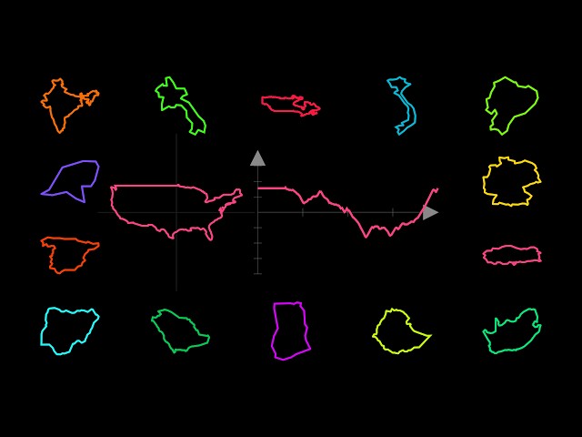 Every Country has It's Sound... I Found it Using Math (Part 3)
