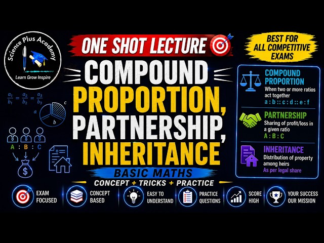 Compound Proportion, Partnership, Inheritance | Basic Math | Competitive Exams