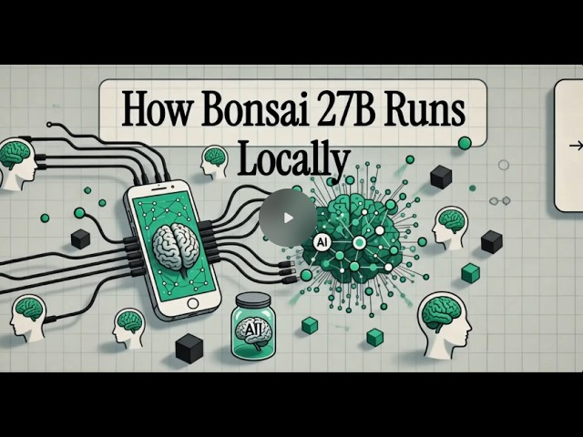 Bonsai 27B: High-Performance Low-Bit Reasoning for Edge Devices