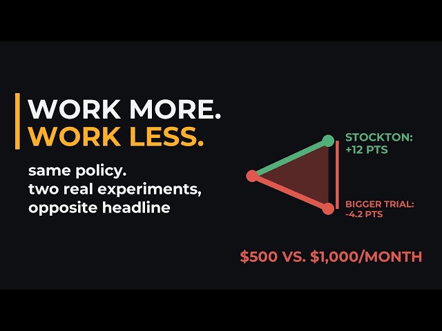 Universal Basic Income Made Stockton Work More. A Bigger Trial Made People Work Less.