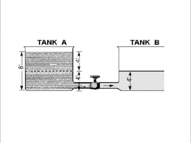 Basic Electronics (NEETS Module 1 Chapter 1)