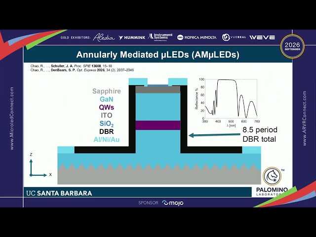 University of California Santa Barbara | Development of GaN Based MicroLED Devices for Full Color...