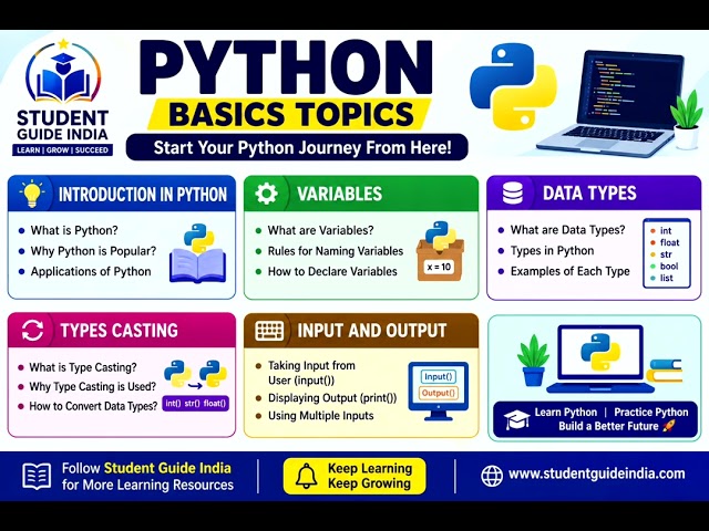 Python Basics Complete Guide 🐍 | Introduction, Variables, Data Types, Type Casting & Input/Output