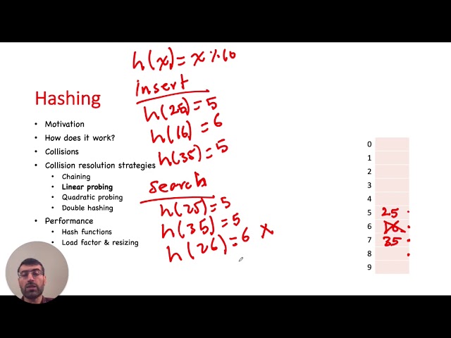 Explained Concept: Linear Probing