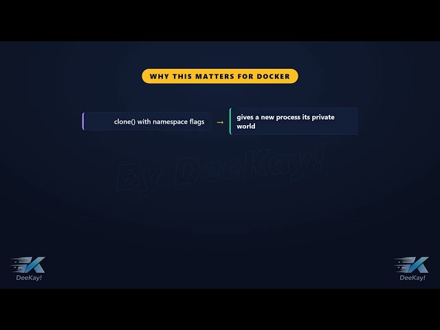 System Calls: The Guarded Door Into the Kernel (and How Containers Are Born) | Docker Mastery #5