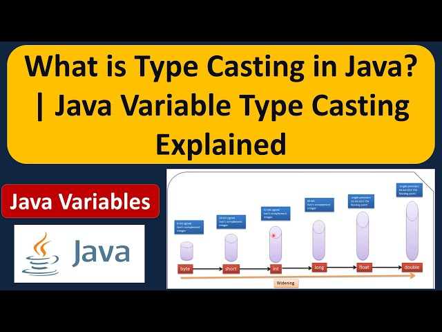 What is Type Casting in Java? | Java Variable Type Casting Explained | Java Tutorial