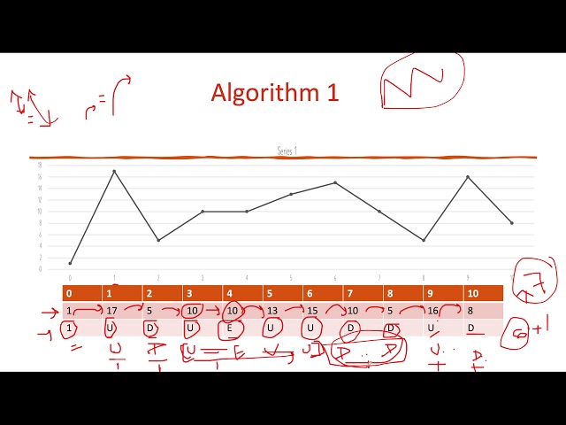 Wiggle Subsequence | Leetcode  376