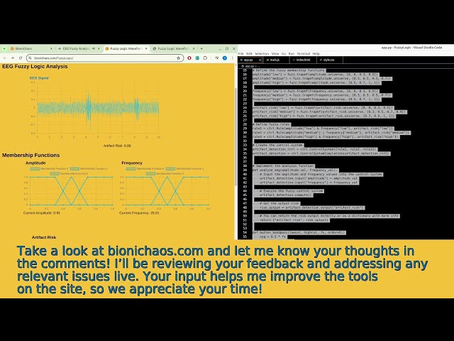 Fuzzy Logic Meets EEG Analysis: A Deep Dive into Dynamic Chart Handling and Artifact Detection