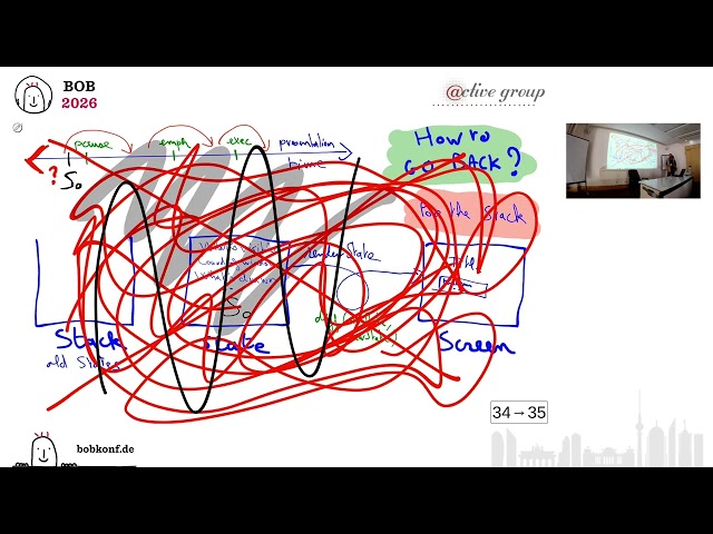 Going back in time with the Undoable Monad - Paul-Elliot