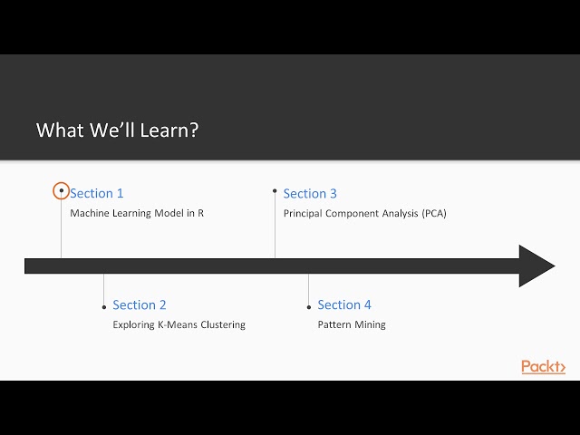 Unsupervised Machine Learning Projects with R: The Course Overview | packtpub.com