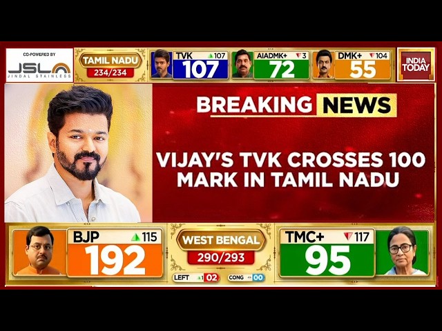Assembly Election Results Live: West Bengal Results | TN Results | Assam Results | Keralam Results