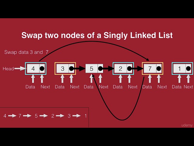 Swap two nodes of a Singly Linked List