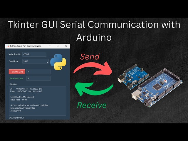 Building a Cross Platform Python Tkinter GUI for Arduino Communication