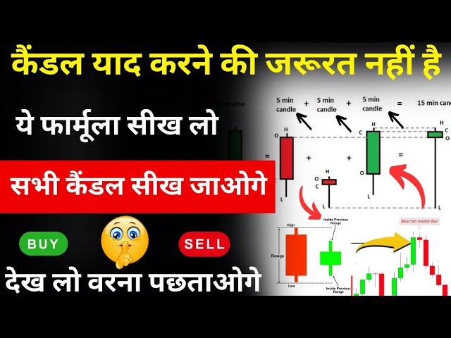 Candlestick Blending Method | Advance Candlestick Analysis For beginners | Advance Chart Reading 