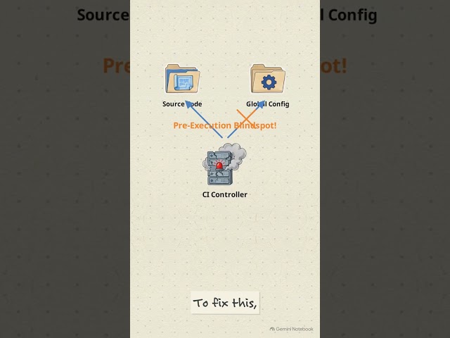 The Shift to Pure GitOps Deployments