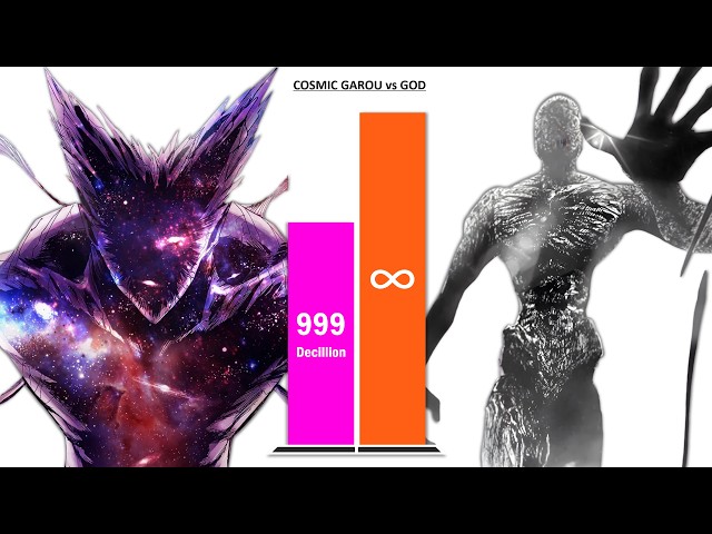 COSMIC FEAR GAROU All Forms vs GOD OPM – Full Power Levels (2026)
