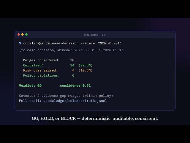 You are the last line of defense. You shouldn't be. | CodeLedger Academy 2.4