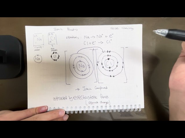 Ionic bonding - GCSE Chemistry