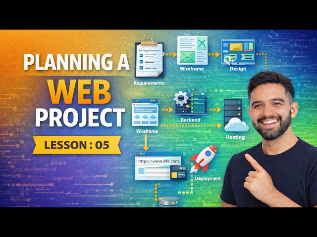 How to Plan a Website Project Step-by-Step | Web Development Process for Beginners 2026