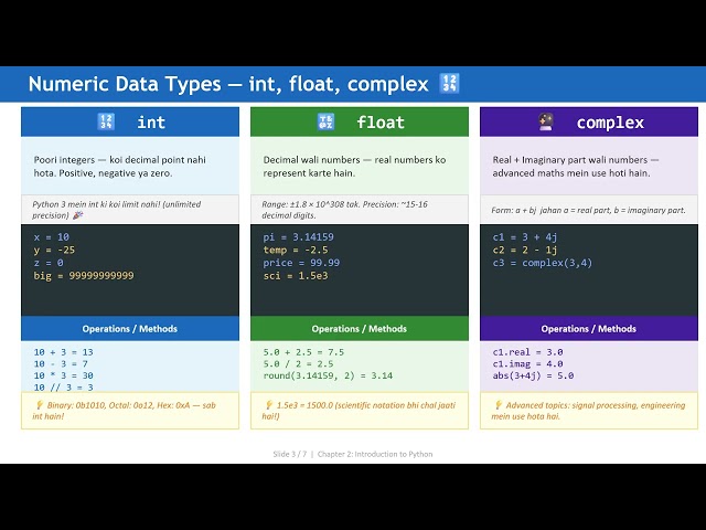 Variables and Data Types Class 11 Computer Science