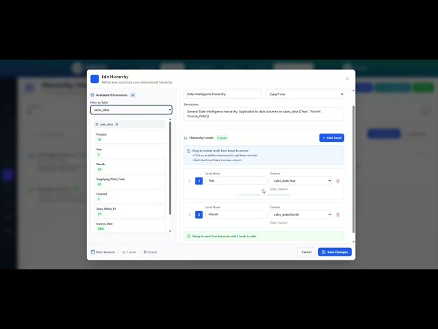 BINDAS by aYc Analytics 🚀 Part 5  | AI-Powered Business Intelligence for Smart Growth