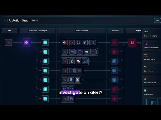 How Does AI Investigate Security Alerts? (Explained)