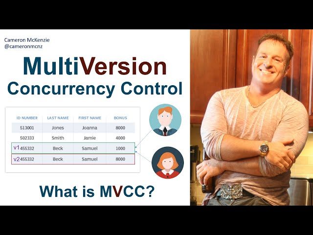 Multiversion Concurrency Control (MVCC) Explained in Simple Terms
