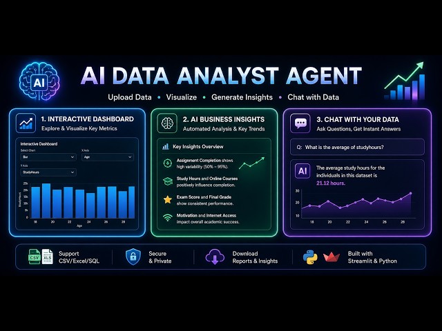 AI Data Analyst Agent | Analyze CSV & Excel Files Using AI | Streamlit + Gemini AI