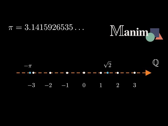 Number Sets Visualization