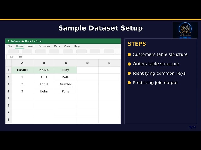 SQL INNER JOIN Tutorial in Hindi | Day 9 Data Science Course