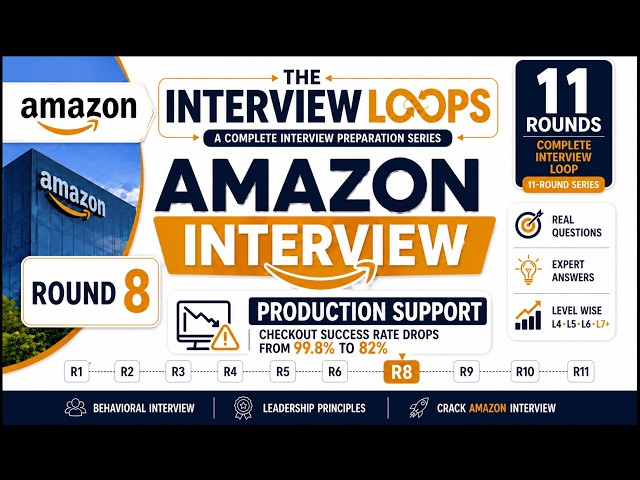 Amazon Interview Loop | Round 8 |Prod Support Interview Q |Checkout Failure Incident(L4, L5, L6, L7)