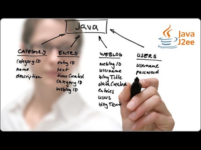 JAVA training & certification in noida/delhi-ncr | Best training & placement institute | ITPathshala