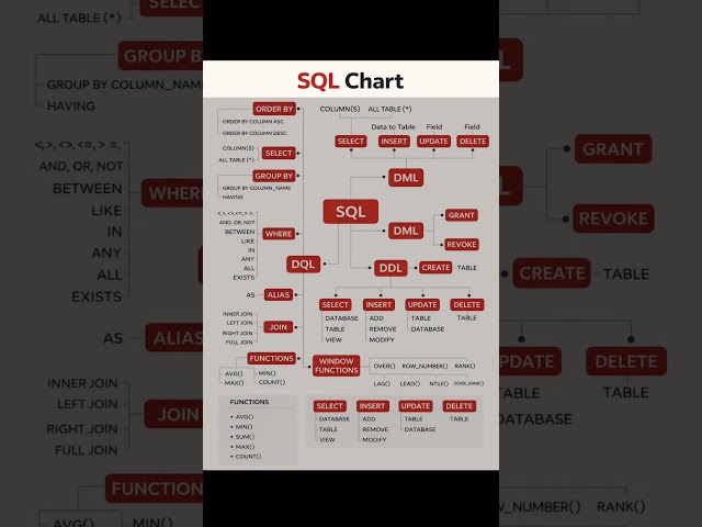 SQL Chart