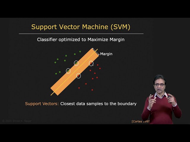 Support Vector Machine | Face Detection