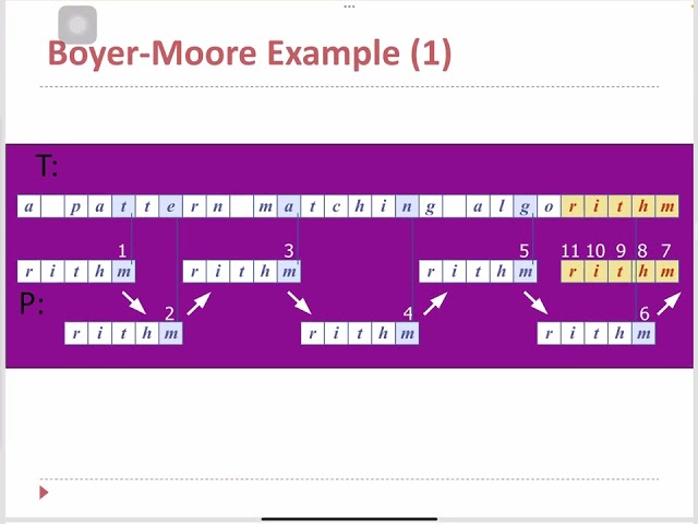 Pattern matching and Boyer-Moore algorithm