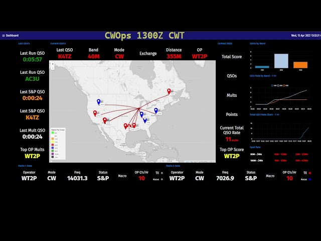 2022-04-13 1300Z CWT with new AA0Z Contest Dashboard