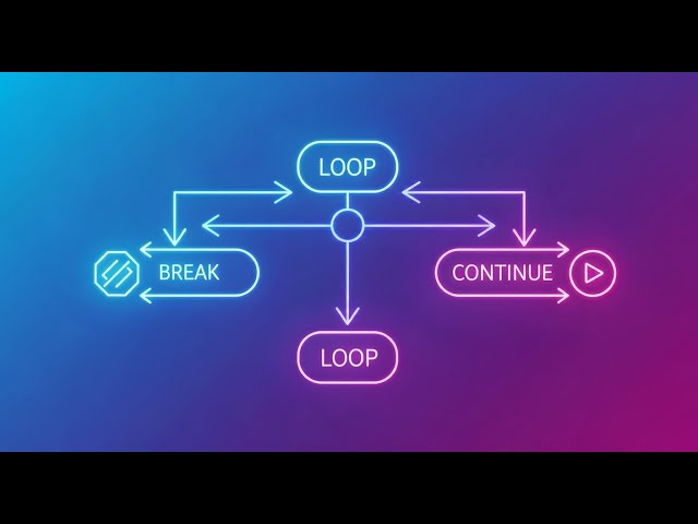 Stop Looping Forever! Java Break & Continue Explained