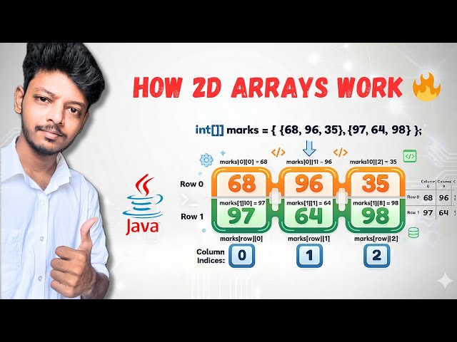 How 2D Arrays Works in Java | Pattern Program | Tamil | N Verse 
